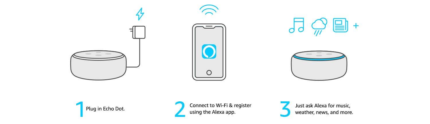 How to setup wifi on alexa best sale echo dot 3rd generation