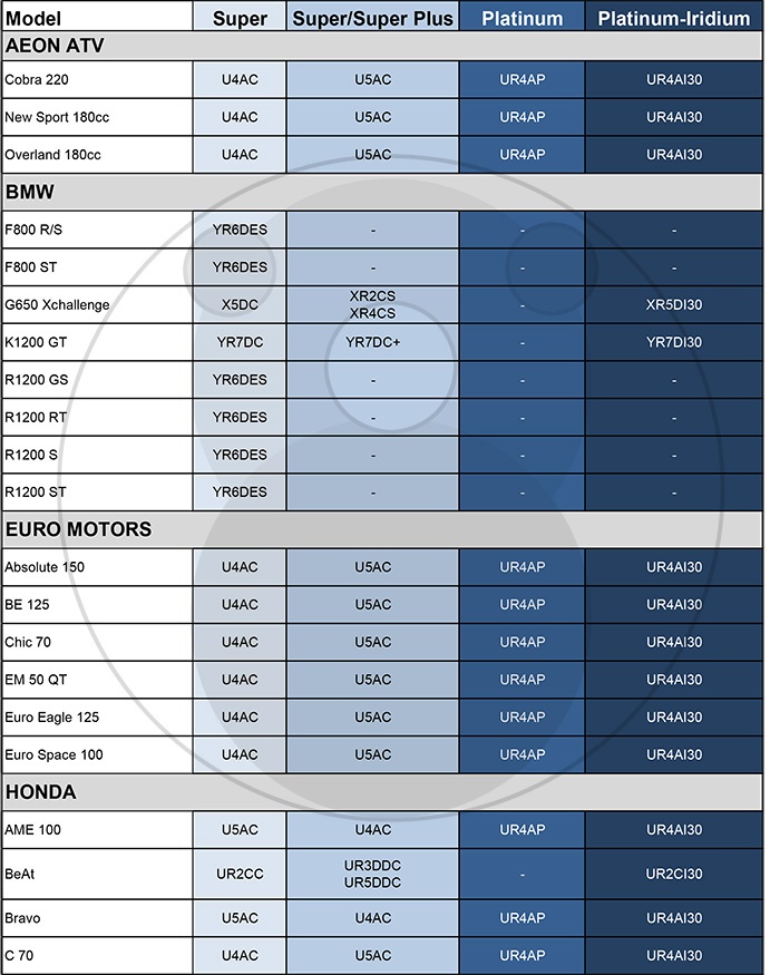 Bosch Spark Plugs Application Chart