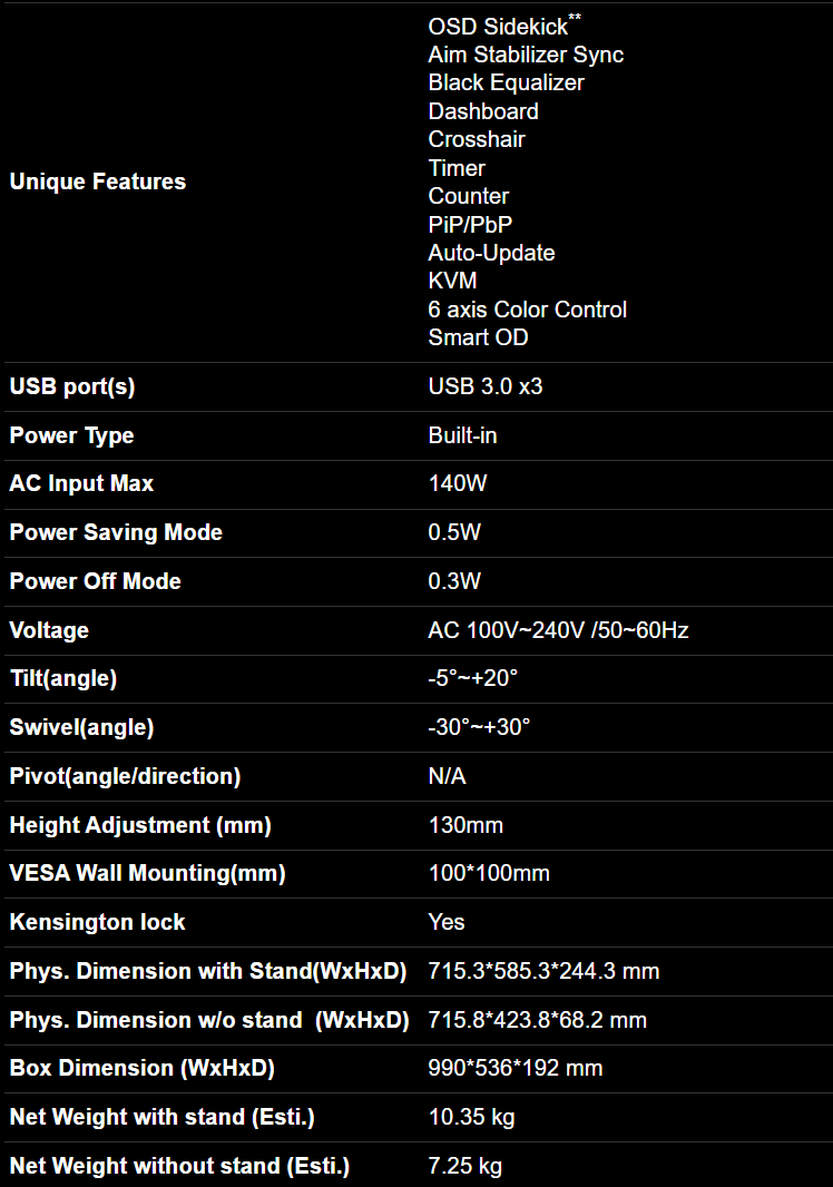 GIGABYTE M32U 32" 144Hz 4K FreeSync Compatible Gaming Monitor, SS IPS, 3840x2160 Display, 1ms Response Time (MPRT), 1x Display Port 1.4, 2x HDMI 2.1, 3x USB 3.0, 1x USB Type C - GP-M32U-AP