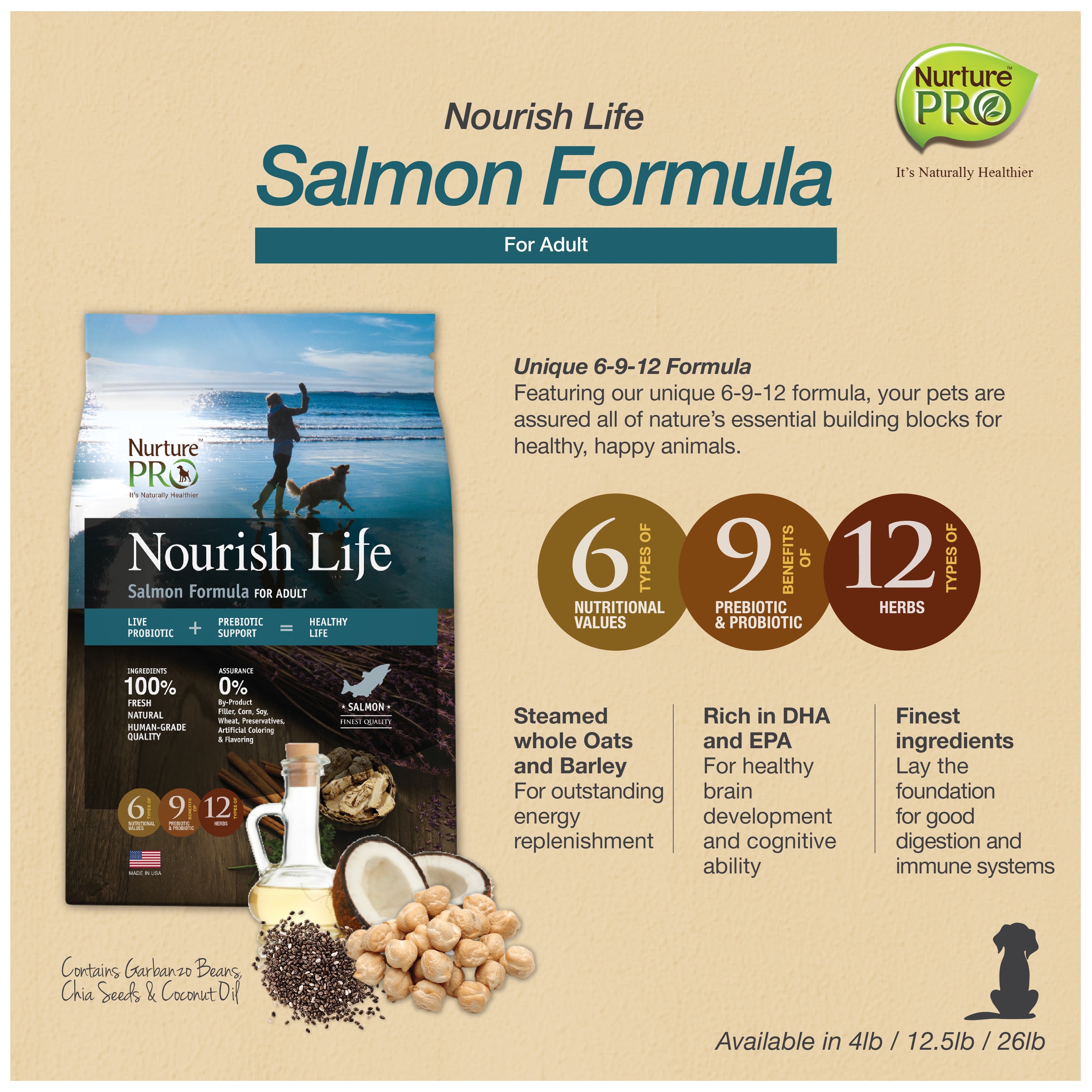 Nourish life hotsell dog food review