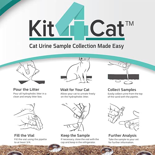 KIT4CAT 2lb Hydrophobic Cat Litter for Urine Collection
