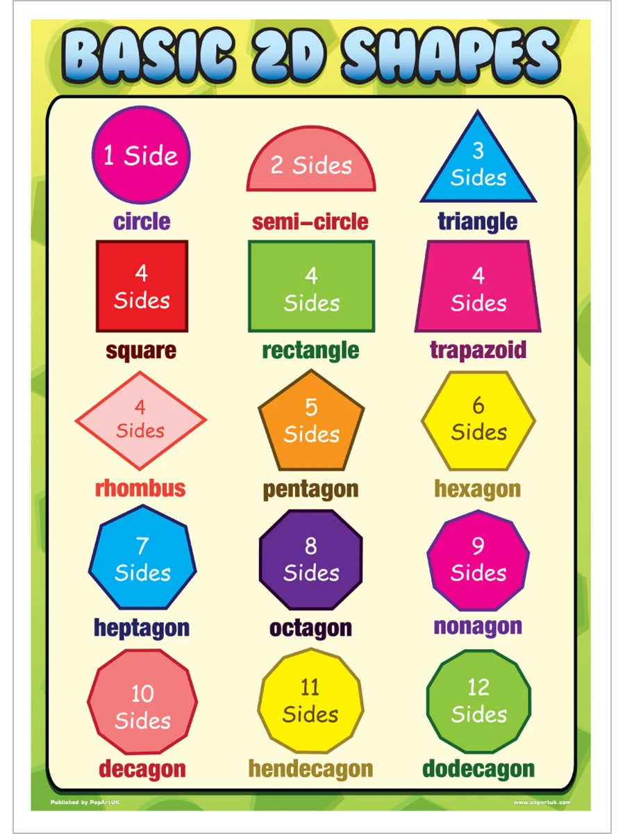 All About Math Laminated Chart For Kids 2d Shapes Lazada Ph