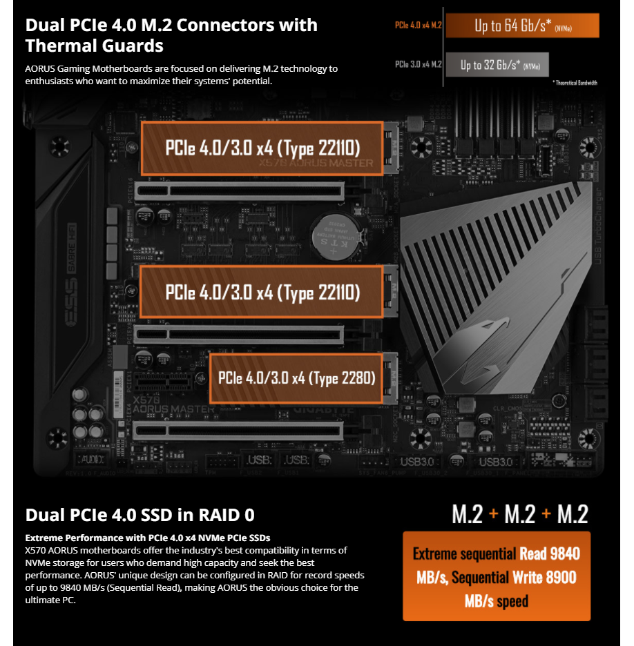 GIGABYTE X570 AORUS MASTER AMD Ryzen 3000 PCIe 4.0 SATA 6Gb/s USB 3.2 AMD X570 ATX Motherboard