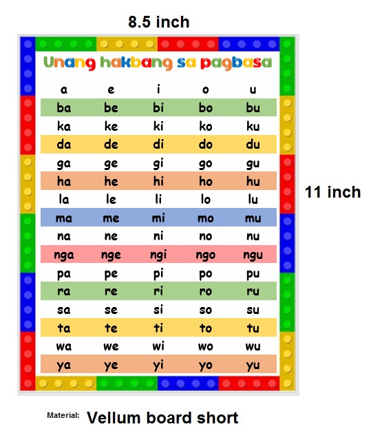 Laminated Charts For Kids Set E Bundle 6 Pcs Sight Words 1 4 Vowels Abakada Size 8 5x11 Inches Lazada Ph
