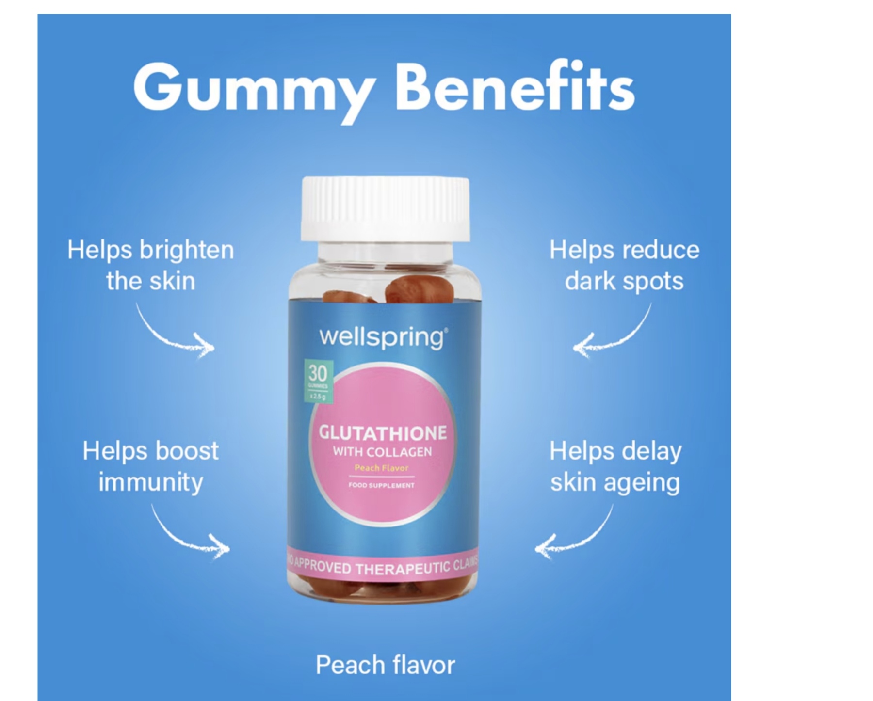 collin white glutathione Colin White