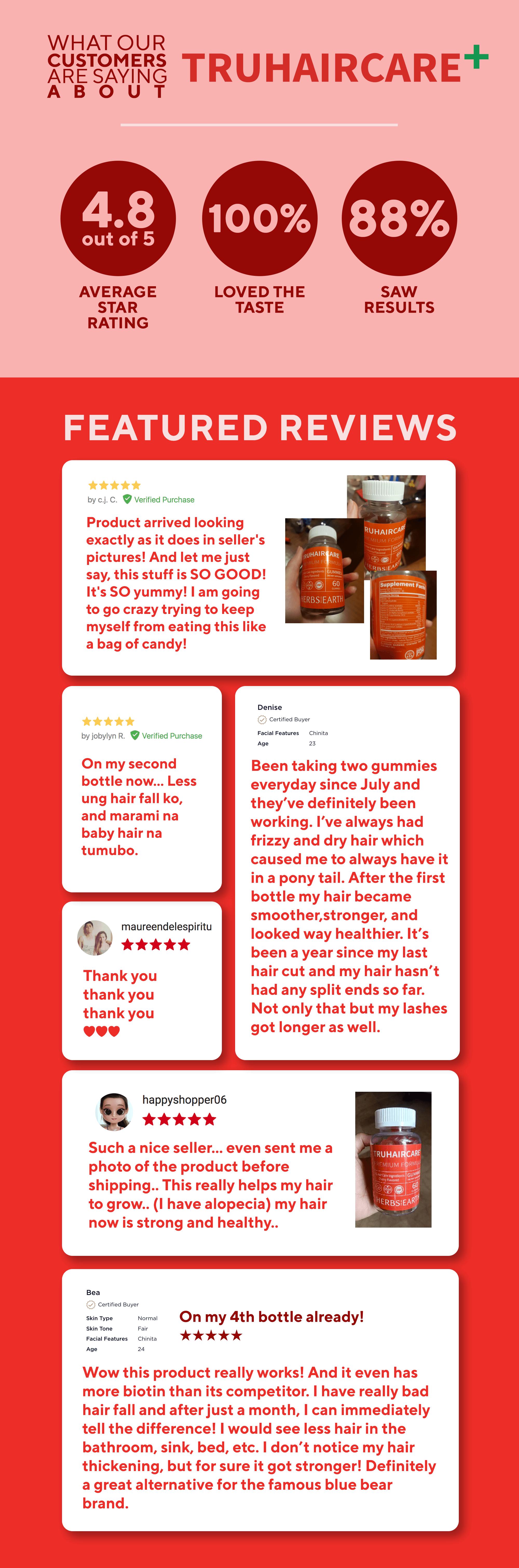 Truhaircare Hair Growth And Thickness Maximizer Vegan Natural
