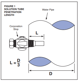 1/2 Corporation Stop ISO BRASS CORPORATION STOP BALL TYPE ISO