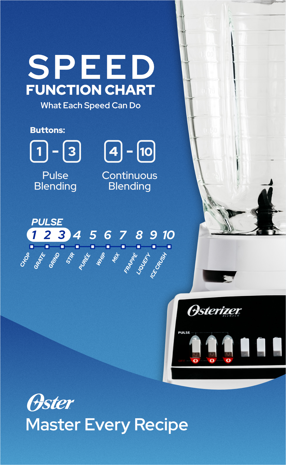 Oster 10-Speed Blender with Heat Resistant Glass Jar All