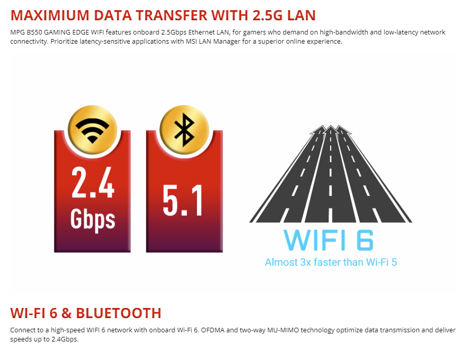 MSI MPG B550 GAMING EDGE WIFI Gaming Motherboard (AMD AM4, DDR4, PCIe 4.0, SATA 6Gb/s, M.2, USB 3.2 Gen 2, AX Wi-Fi 6, HDMI/DP, ATX, AMD Ryzen 5000 Series processors)