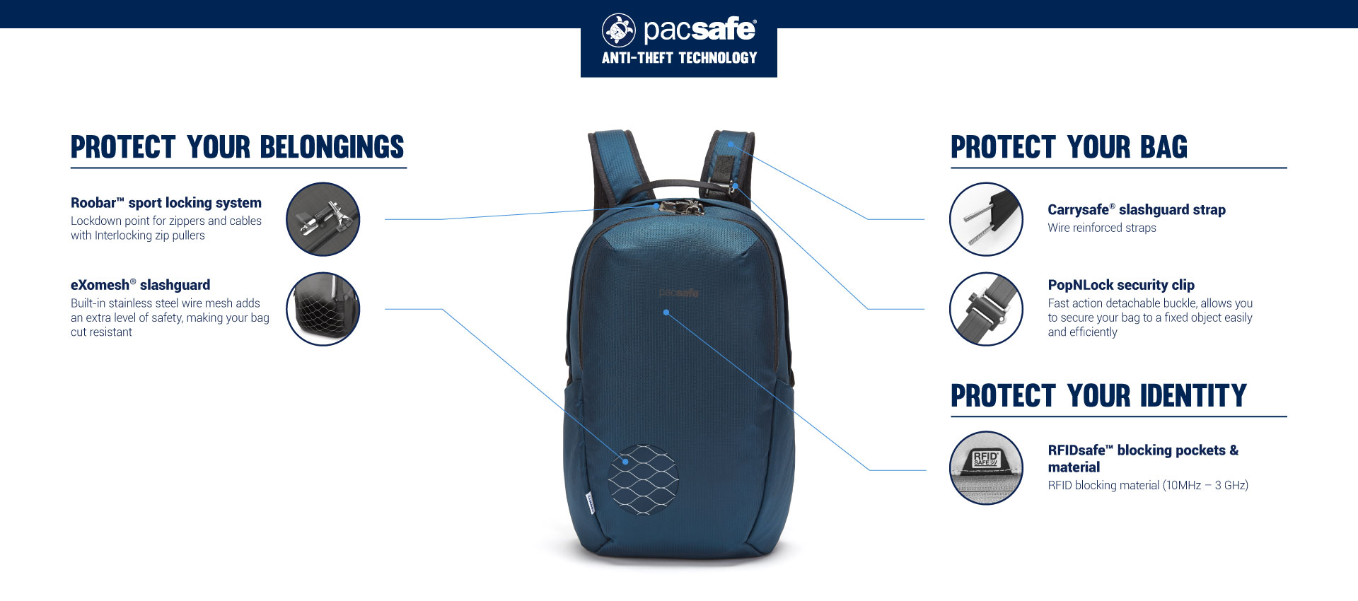 Pacsafe Vibe 25L Anti-theft Backpack Lockable Zips And Cut