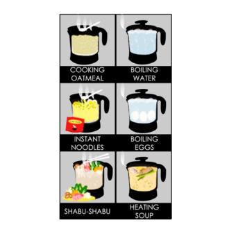 Asahi EK-151 Multi-Cooker Electric Kettle June 2018 - 2 Asahi EK-151 Multi-Cooker Electric Kettle - 2