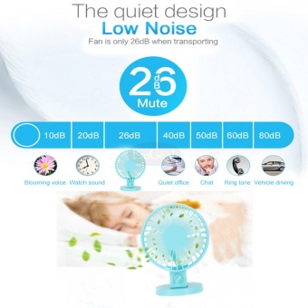 EsoGoal USB Desk Mini Fan, Quiet Table Fan 2 Speed Modes Dual Blades For Home Room Office Table,Blue - Intl June 2018 - 4 EsoGoal USB Desk Mini Fan, Quiet Table Fan 2 Speed Modes Dual Blades for Home Room Office Table,Blue - intl - 4