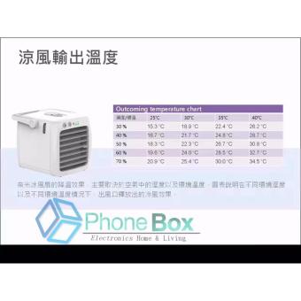 ICE Personal Mini Air Cooler G2T-ICE June 2018 - 5 ICE Personal Mini Air Cooler G2T-ICE - 5