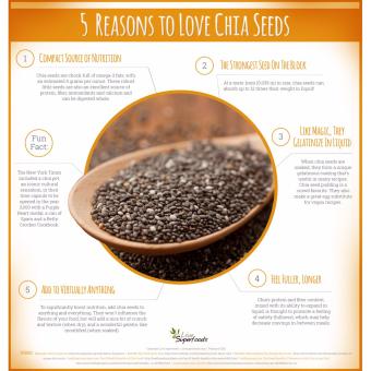 Set Of 2 - NutriFAM USA Chia Seeds 500g June 2018 - 2 Set of 2 - nutriFAM USA Chia Seeds 500g - 2