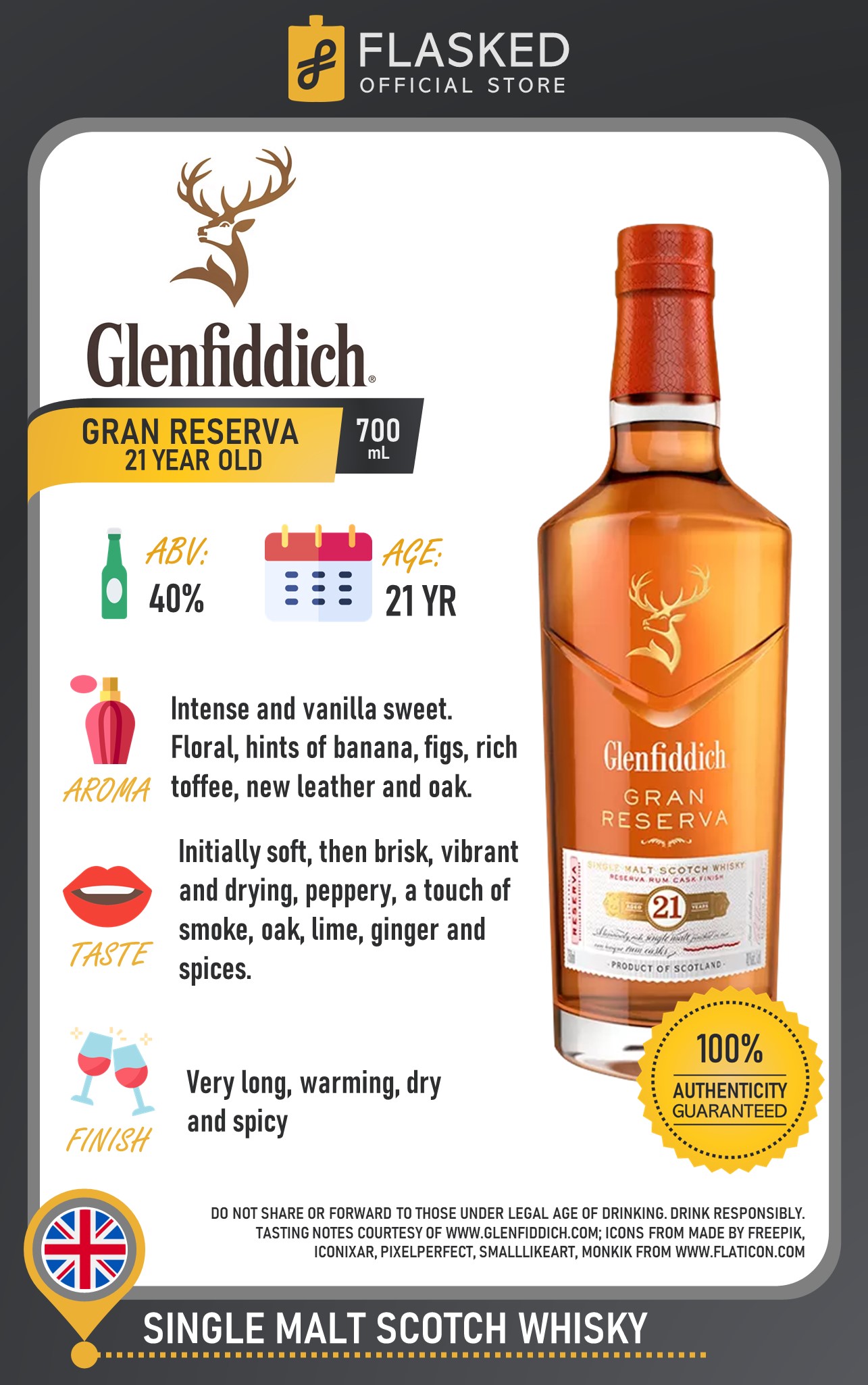 Glenfiddich 21 Yr