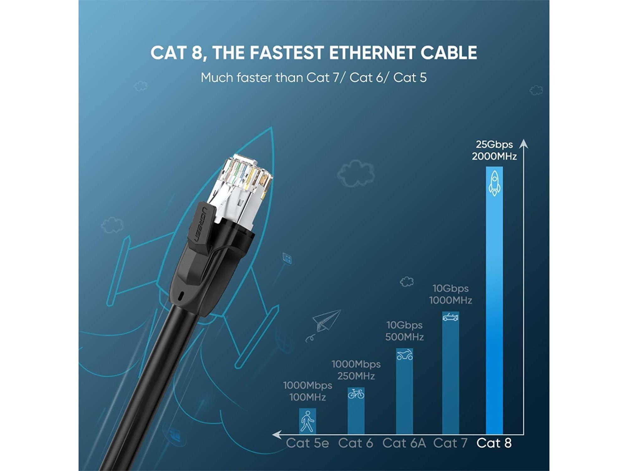 Cable Ethernet CAT8 5 metros Ugreen - PineAppleStore