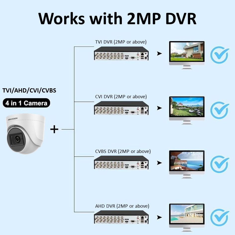 Topologi Network Camera Cctv HIKVISION CCTV Security Cameras