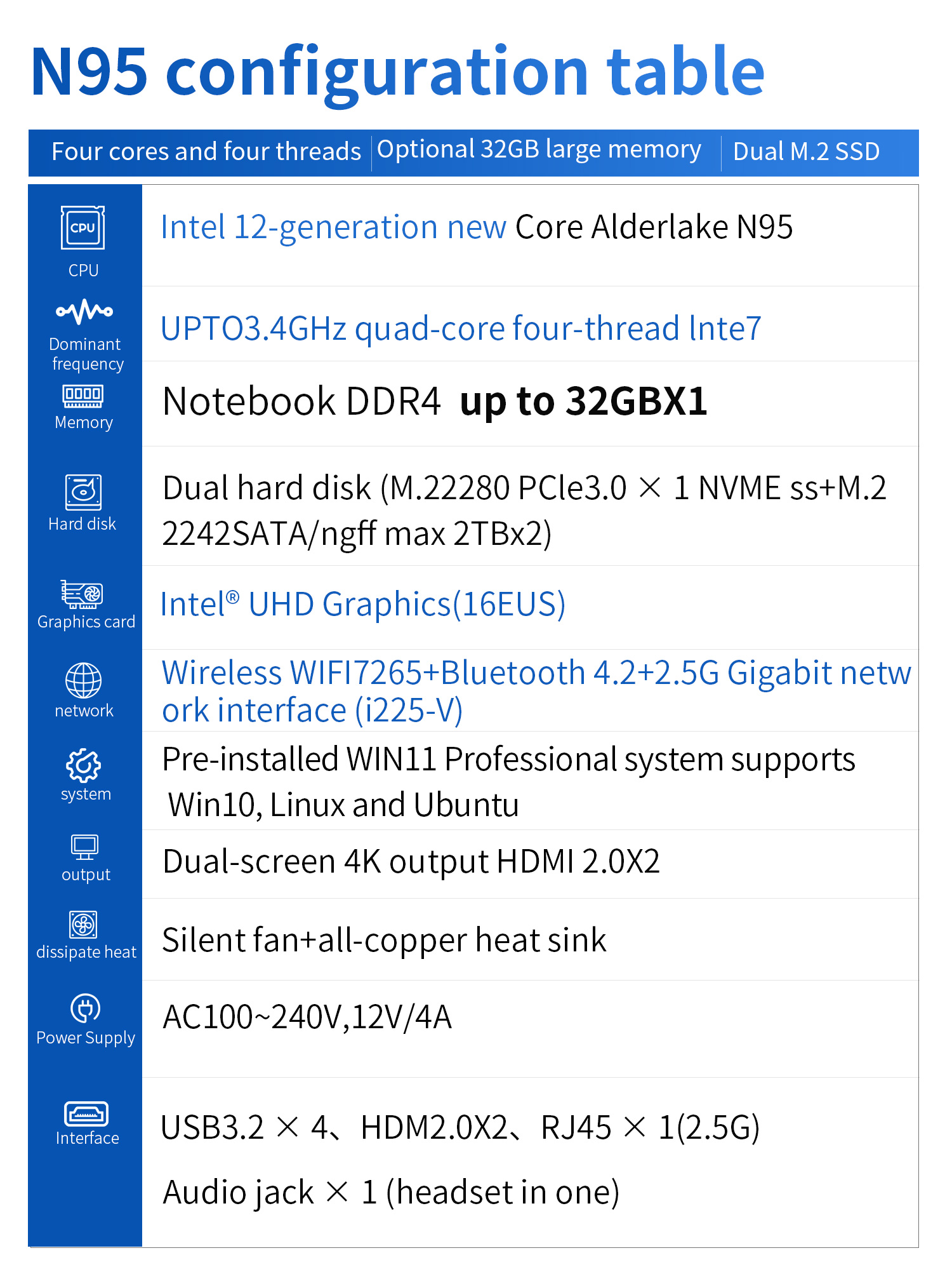 Mini Pc Intel Processor Alder Lake-N95,Dual-Screen 4k 60hz,2 HDMI,Intel  Ac/7265 Dual-Band WiFi 2.4g/5g Bluetooth Bt4.2,Wired Gigabit