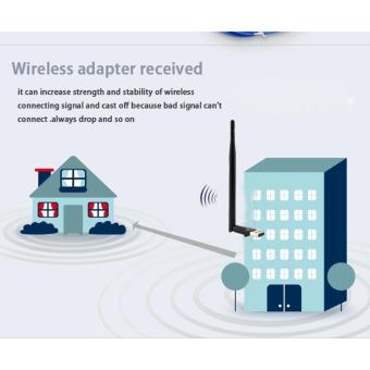 150Mbps Ralink RT7601 5dBi Antenna Wireless N Nano USB WiFi DongleAdapter Receiver AP Client - Intl June 2018 - 5 150Mbps Ralink RT7601 5dBi Antenna Wireless N Nano USB WiFi DongleAdapter Receiver AP Client - intl - 5