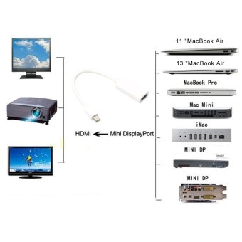 23.5cm 2Pcs Mini Display Port Thunderbolt DP To Adapter Cable ForMac July 2018 - 2 23.5cm 2Pcs Mini Display Port Thunderbolt DP To Adapter Cable ForMac - 2