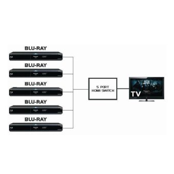 5 Port 1080P HDMI Switch Selector Splitter Hub IR Remote For HDTV - Intl April 2018 - 3 5 Port 1080P HDMI Switch Selector Splitter Hub iR Remote for HDTV - intl - 3