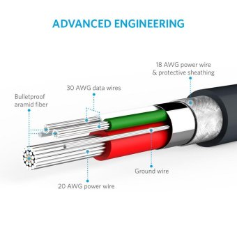 Anker USB Cable 0.3m Micro USB 1ft Micro USB Cable Fast ChargingCable Powerline Sync Cable For Samsung Xiaomi A8131 - Intl June 2018 - 3 Anker USB Cable 0.3m Micro USB 1ft Micro USB Cable Fast ChargingCable Powerline Sync Cable for Samsung Xiaomi A8131 - intl - 3