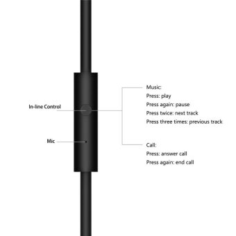 HOCO 2m In-line Control 3.5mm Male To Male Auxiliary Audio CableCoiled With Mic For AUX Devices(Black) June 2018 - 3 HOCO 2m In-line Control 3.5mm Male to Male Auxiliary Audio CableCoiled With Mic for AUX Devices(Black) - 3