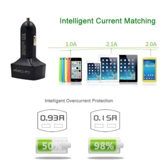 In 1 3.1A Dual USB Car Charger Adapter Voltmeter Ammeter Tester Blue LCD - Intl June 2018 - 2 In 1 3.1A Dual USB Car Charger Adapter Voltmeter Ammeter Tester Blue LCD - intl - 2
