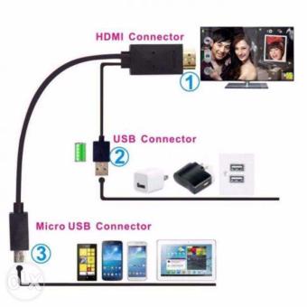 Mhl Kit (mhl To Hdmi With Pin Adapter For Samsung S3/4/note2/3phones April 2018 - 3 mhl kit (mhl to hdmi with pin adapter for samsung s3/4/note2/3phones - 3