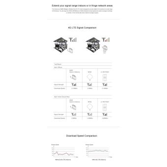 Mimo Antenna 4G LTE 88 Dbi LF-AN4G01 5 Meters Cable With SMA ForHuawei B593 B315 E5186 April 2018 - 5 Mimo Antenna 4G LTE 88 dbi LF-AN4G01 5 meters cable with SMA forHuawei B593 B315 E5186 - 5