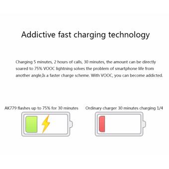 Original OPPO VOOC AK779 5V4A Fast USB Charger 4A Rapid Charging Adapter For Find 7 N5 R829 R3 A31 R8007 R7S F3 Plus June 2018 - 4 Original OPPO VOOC AK779 5V4A Fast USB Charger 4A Rapid charging Adapter for Find 7 N5 R829 R3 A31 R8007 R7S F3 Plus - 4