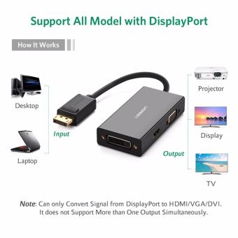 UGREEN 3-in-1 DisplayPort DP To HDMI / VGA / DVI Adapter CableConverter - Black - Intl June 2018 - 4 UGREEN 3-in-1 DisplayPort DP to HDMI / VGA / DVI Adapter CableConverter - Black - intl - 4