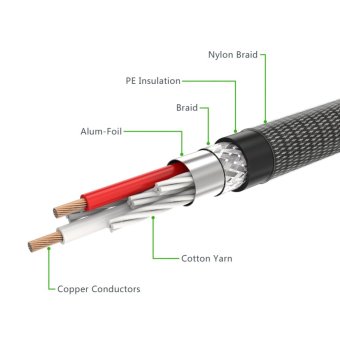 UGREEN 3.5mm Male To Male Auxiliary Aux Stereo HiFi Cable (1m) -Intl July 2018 - 3 UGREEN 3.5mm Male to Male Auxiliary Aux Stereo HiFi Cable (1m) -Intl - 3