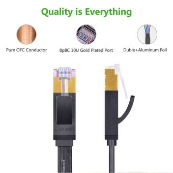 UGREEN Super High Speed RJ45 STP CAT 7 Flat Gigabit EthernetNetwork Cable (15m) June 2018 - 3 UGREEN Super High Speed RJ45 STP CAT 7 Flat Gigabit EthernetNetwork Cable (15m) - 3