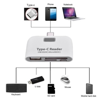 USB3.1 Type-C To USB 2.0 OTG Hub SD / TF Micro SD (HC) Card Readerwith Micro USB Port (Black) - Intl June 2018 - 5 USB3.1 Type-C to USB 2.0 OTG Hub SD / TF Micro SD (HC) Card Readerwith Micro USB Port (Black) - intl - 5