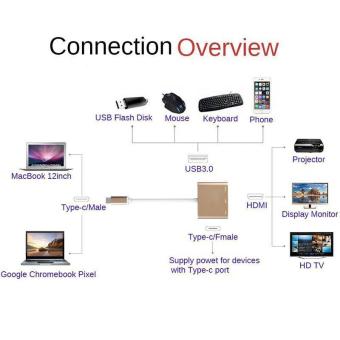 YBC Type C USB 3.1 To HDMI Adapter Charging Port For Macbook Laptop - Intl June 2018 - 2 YBC Type C USB 3.1 to HDMI Adapter Charging Port for Macbook Laptop - intl - 2