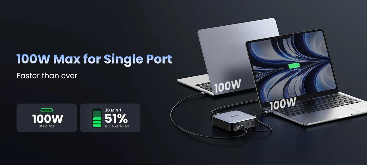 200W USB C Desktop Charger - 6 Ports GaN Power Adapter & Fast Charging