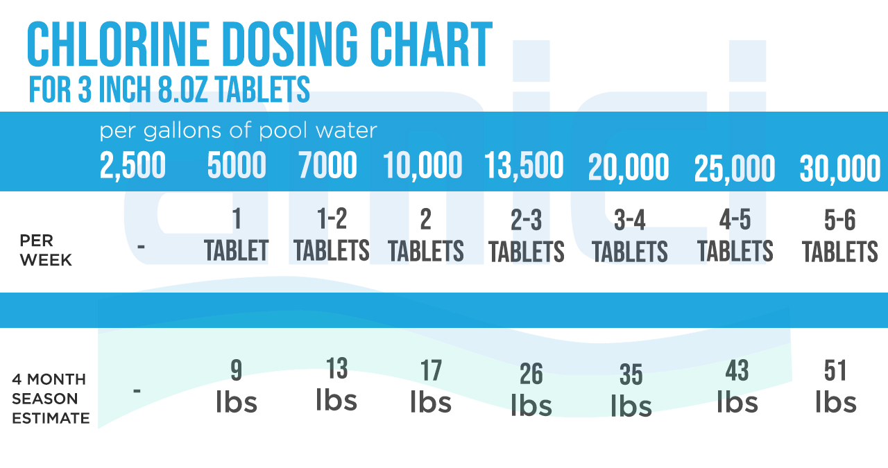 Chlorine Tablets OZ Bottle, Gram Per Tablet Liquid Waste