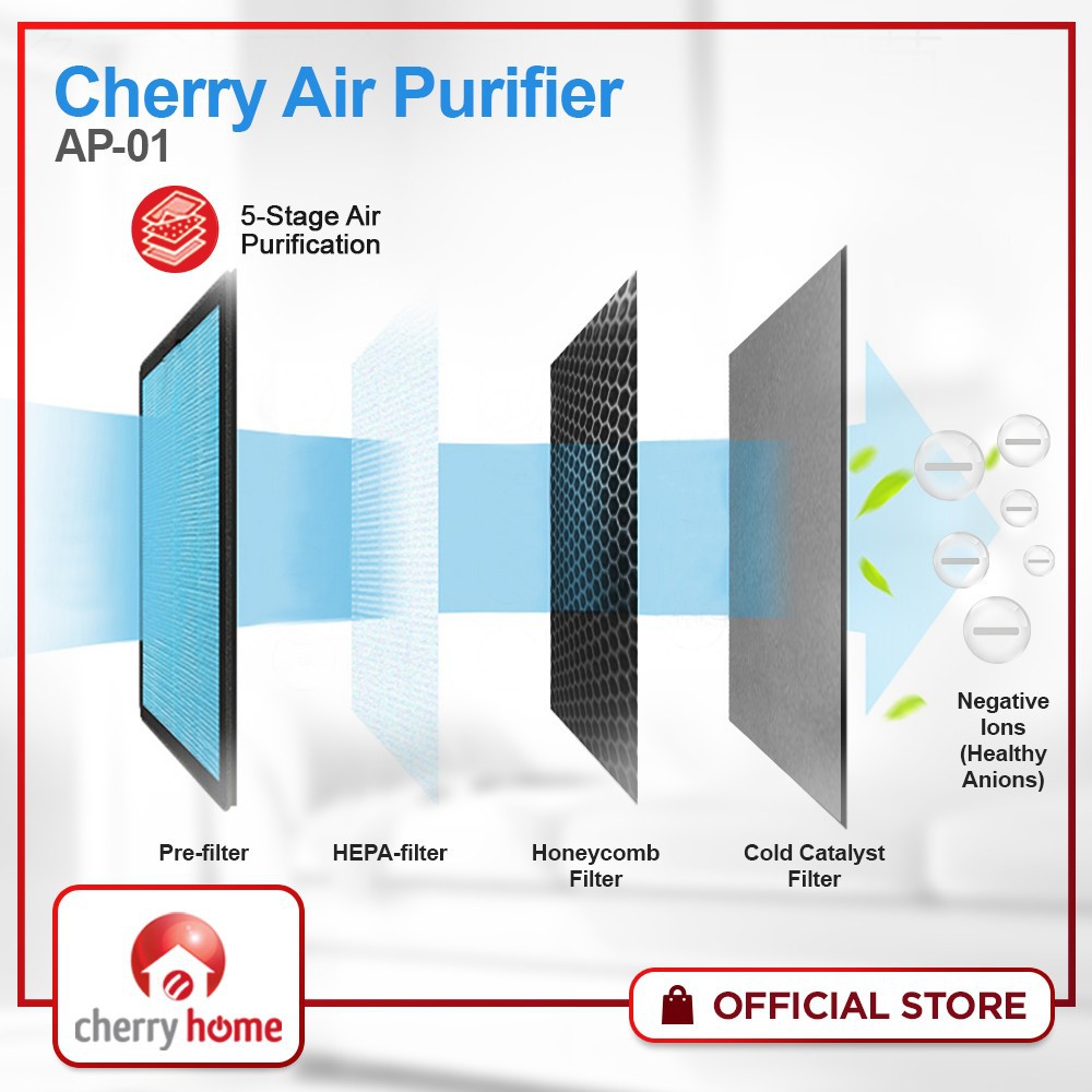 Cherry Home Air Purifier AP-01