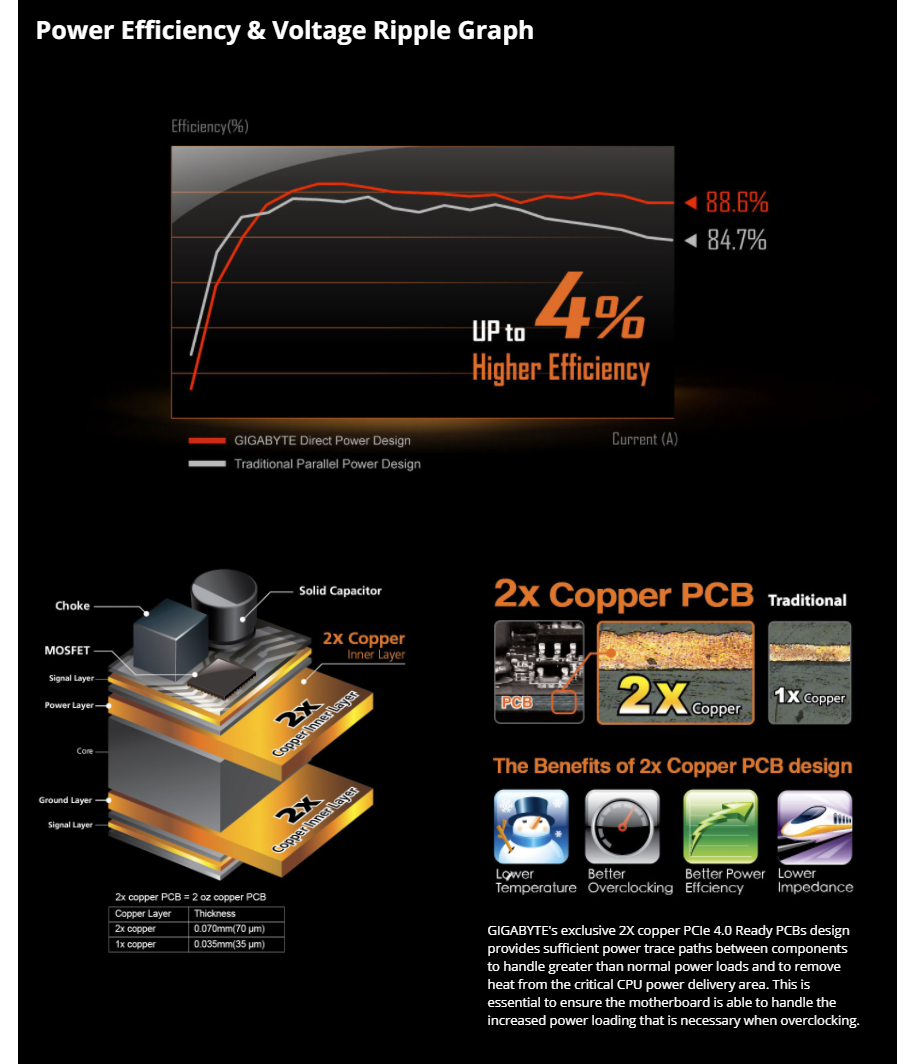 GIGABYTE X570 AORUS MASTER AMD Ryzen 3000 PCIe 4.0 SATA 6Gb/s USB 3.2 AMD X570 ATX Motherboard