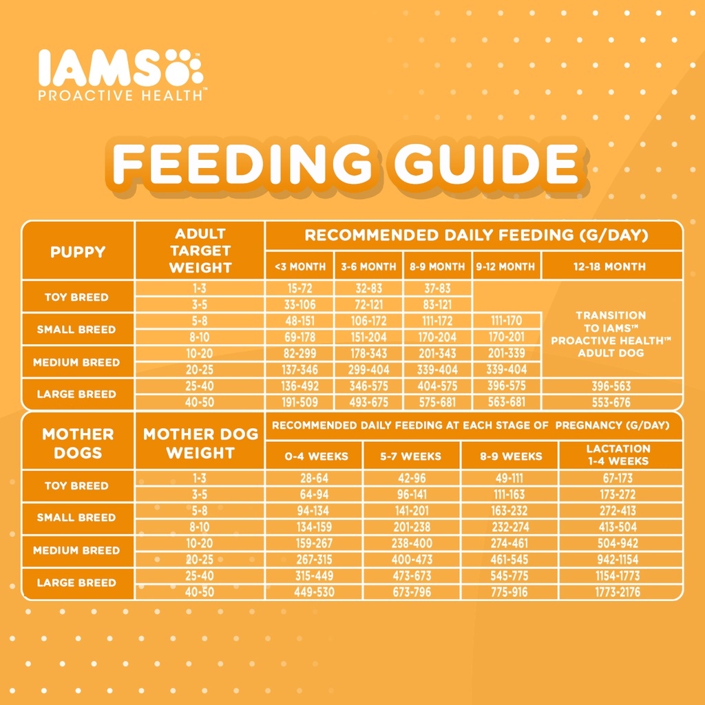 Target iams hotsell puppy food