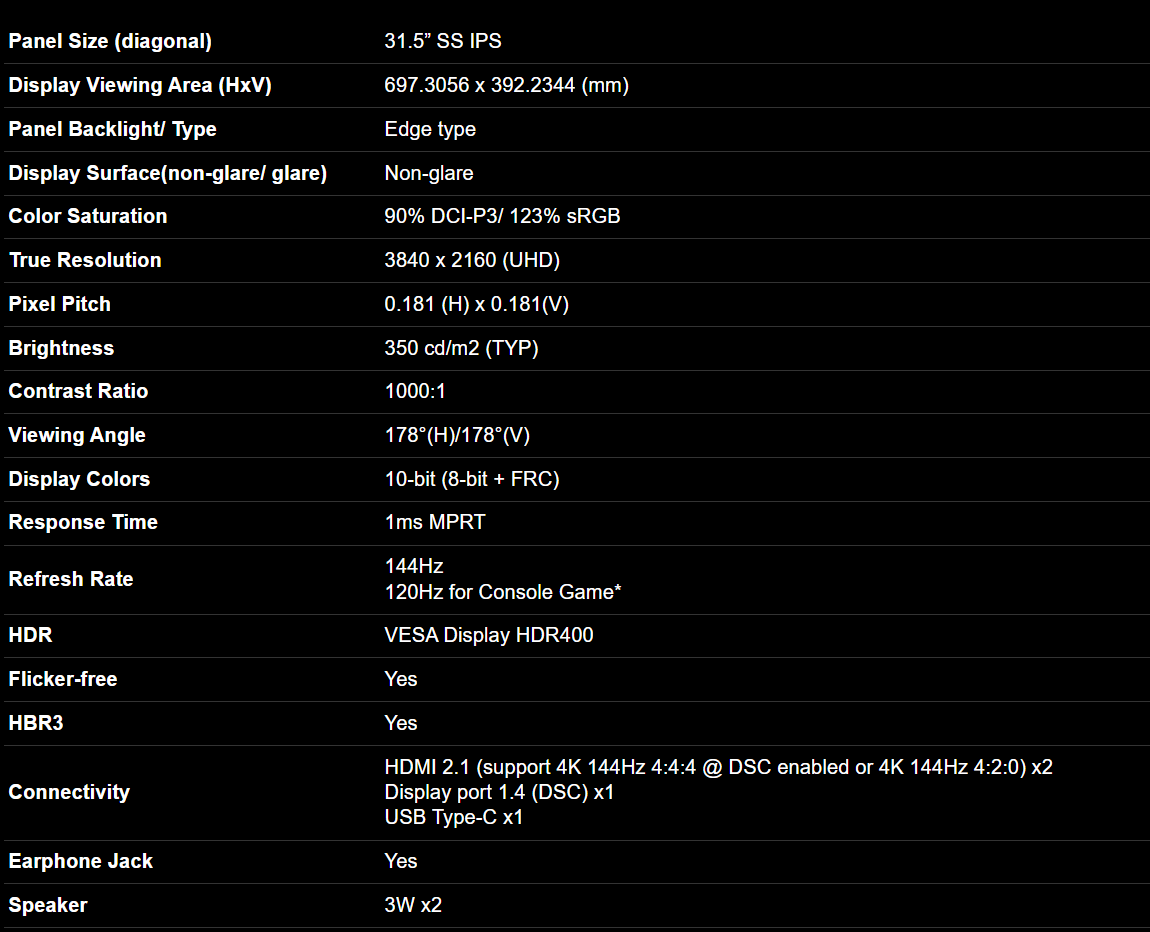 GIGABYTE M32U 32" 144Hz 4K FreeSync Compatible Gaming Monitor, SS IPS, 3840x2160 Display, 1ms Response Time (MPRT), 1x Display Port 1.4, 2x HDMI 2.1, 3x USB 3.0, 1x USB Type C - GP-M32U-AP