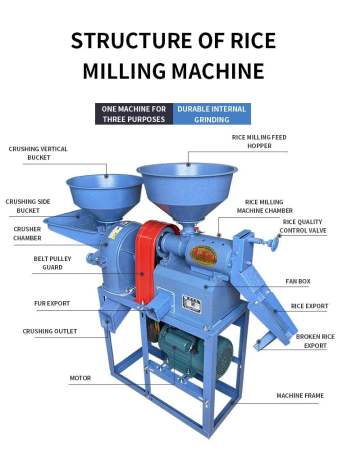 Rice Milling & Crushing Machine for Grains - Multi-Use Mill