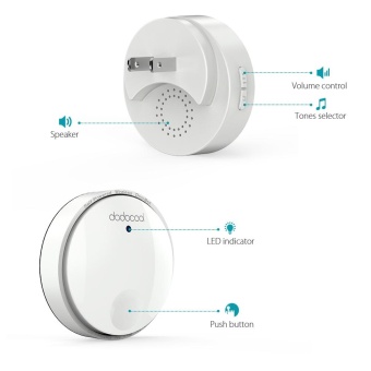 Dodocool Self-powered Battery-free Wireless Doorbell Kit With 1Battery-free Transmitter Push Button And 2 Plug-in Receivers CDQuality Sound 38 Melodies 4 Volume Levels 262ft Range White US Plug- Intl April 2018 - 2 dodocool Self-powered Battery-free Wireless Doorbell Kit with 1Battery-free Transmitter Push Button and 2 Plug-in Receivers CDQuality Sound 38 Melodies 4 Volume Levels 262ft Range White US Plug- intl - 2
