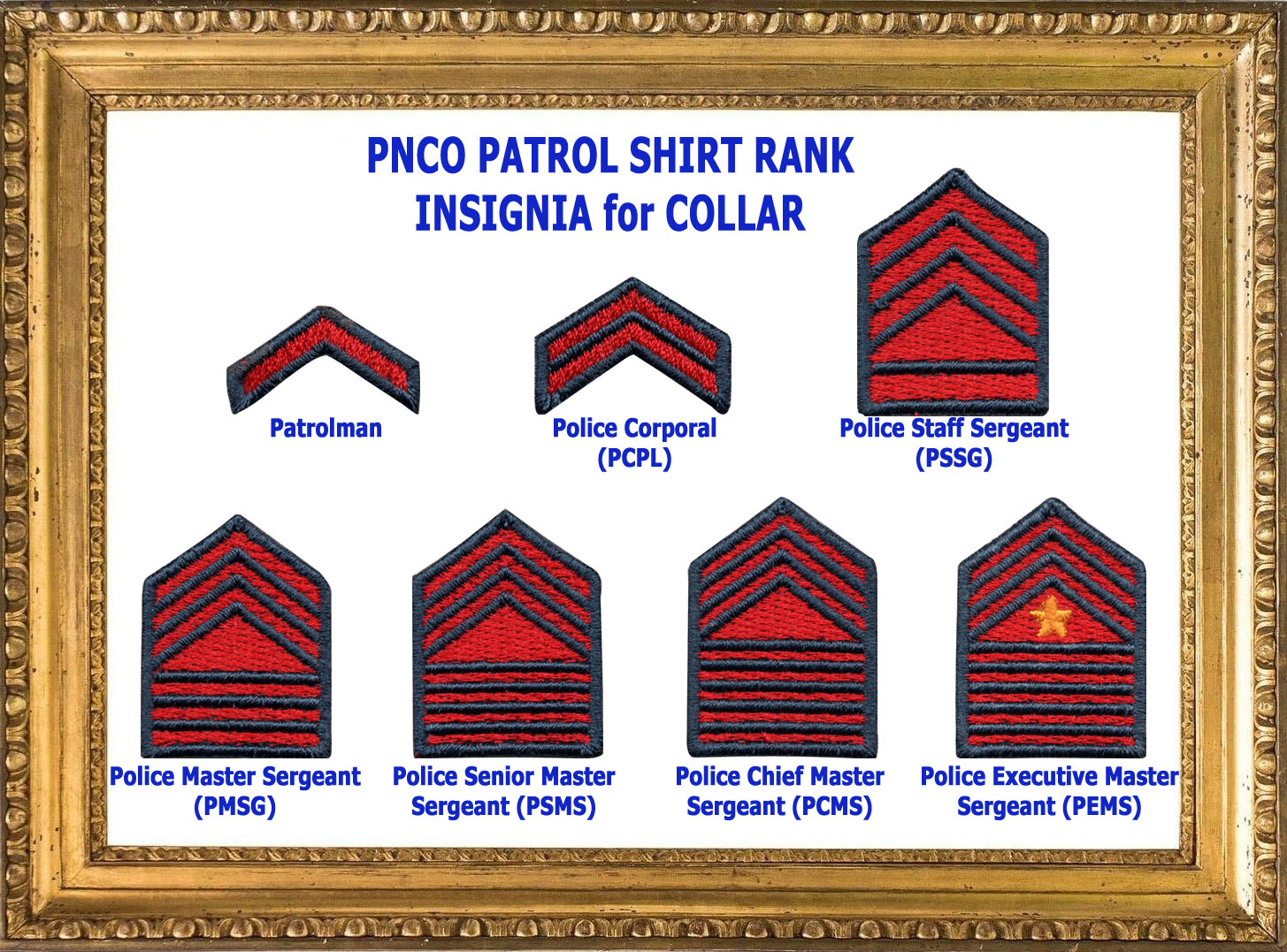 Corporal Rank In Pnp