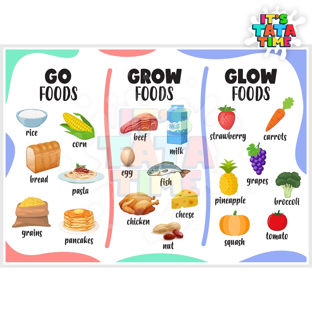 Go Grow Glow Foods