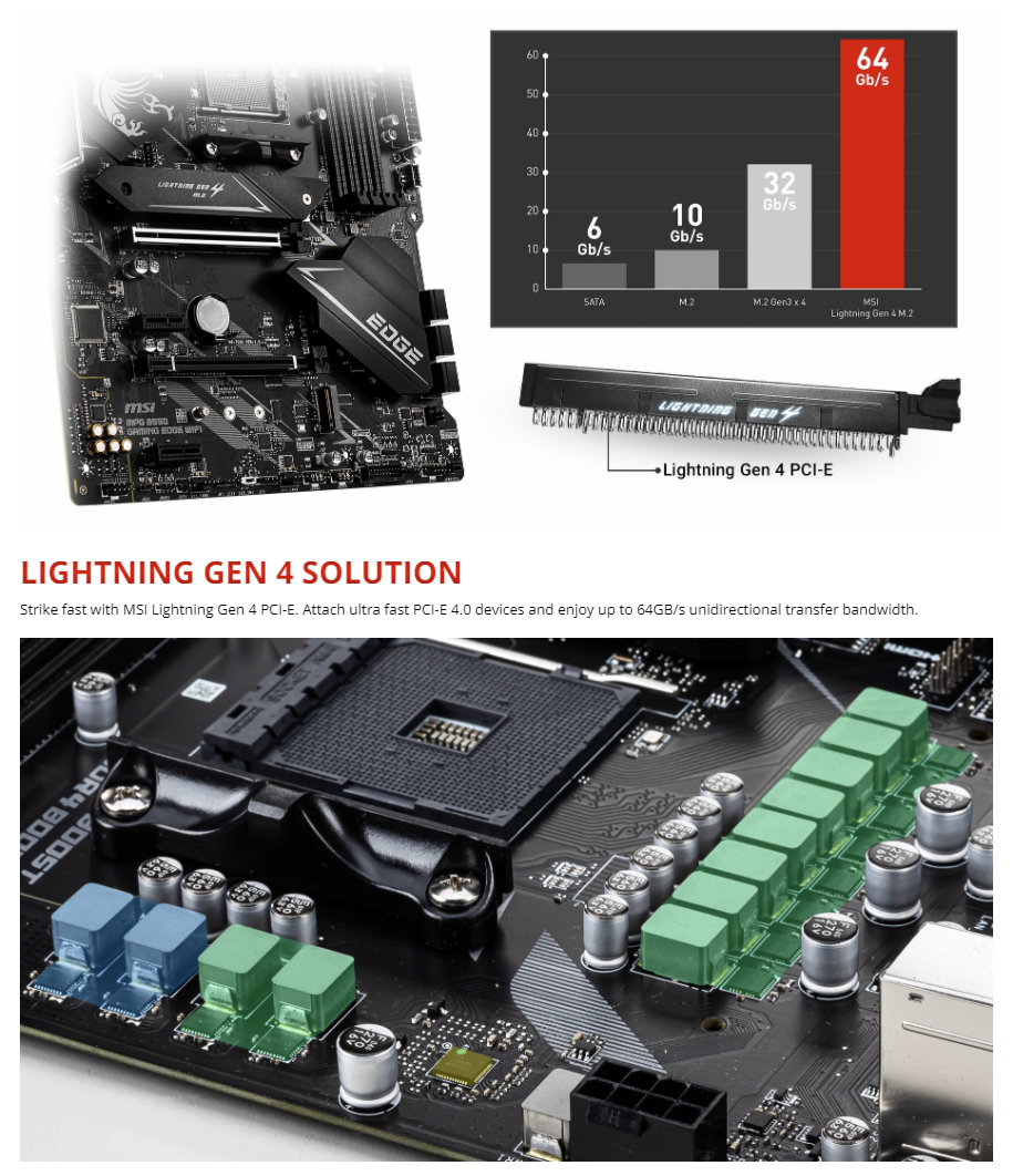MSI MPG B550 GAMING EDGE WIFI Gaming Motherboard (AMD AM4, DDR4, PCIe 4.0, SATA 6Gb/s, M.2, USB 3.2 Gen 2, AX Wi-Fi 6, HDMI/DP, ATX, AMD Ryzen 5000 Series processors)