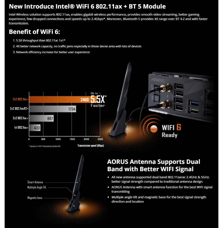 GIGABYTE X570 AORUS MASTER AMD Ryzen 3000 PCIe 4.0 SATA 6Gb/s USB 3.2 AMD X570 ATX Motherboard