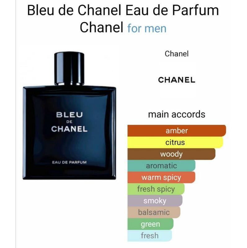 Bleu De Chanel EDT Vs EDP Vs Parfum Review- Opposite Attracts