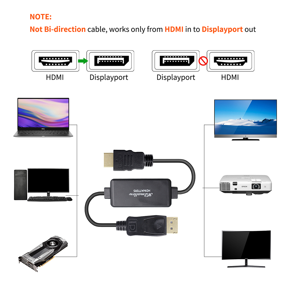 Active 4K HDMI to Displayport 1.2 